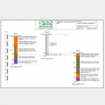 Bohrprofil - Baugrundgutachten